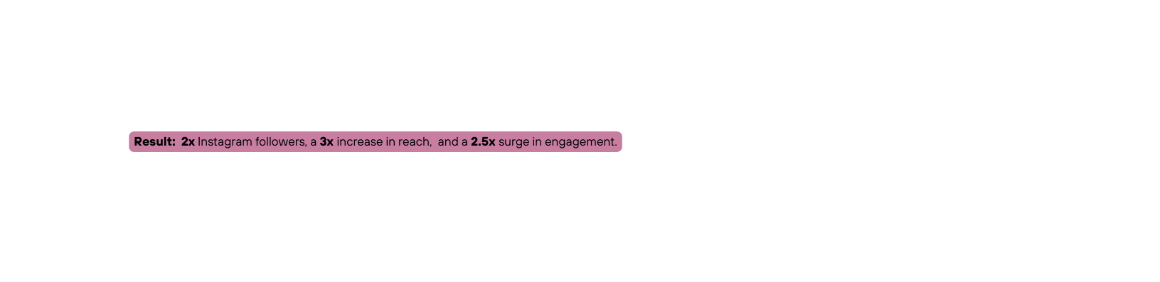 Result 2x Instagram followers a 3x increase in reach and a 2 5x surge in engagement